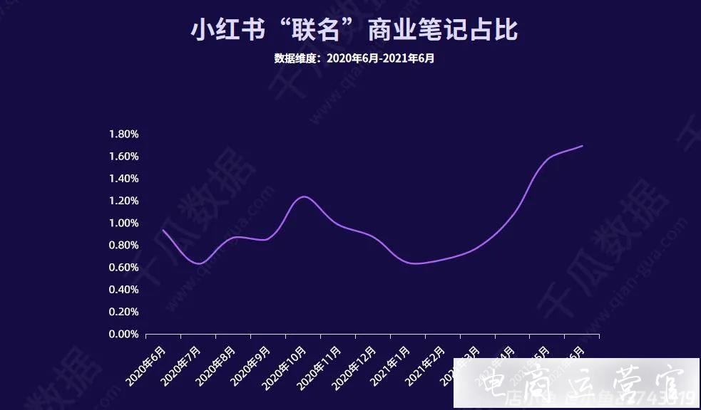 要破圈不要透支！3步實(shí)現(xiàn)小紅書(shū)品牌高效營(yíng)銷